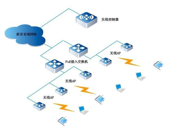 企業無線網覆蓋