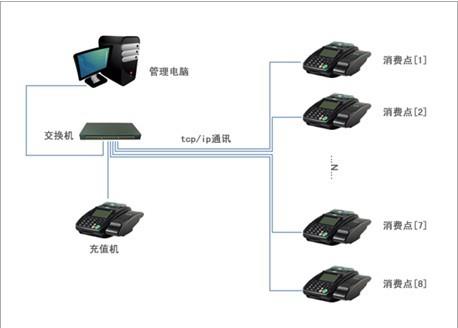 消費管理系統