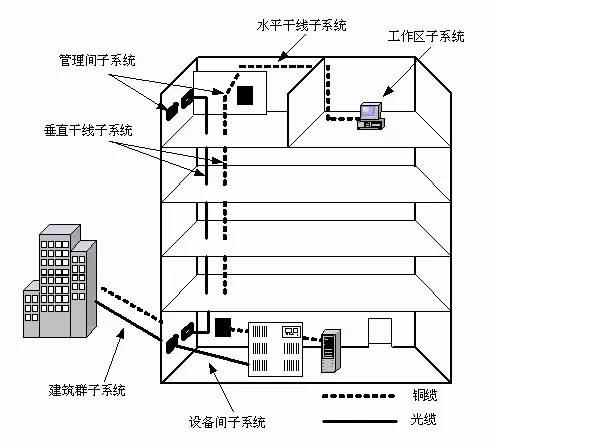 綜合布線系統(tǒng)圖