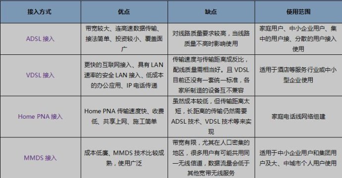 東莞企業(yè)組網(wǎng)模式