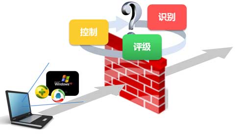 企業防火墻