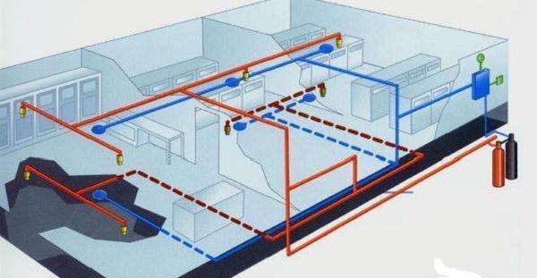 機房建設