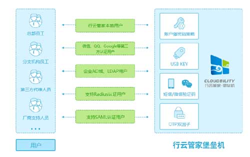 東莞信息安全