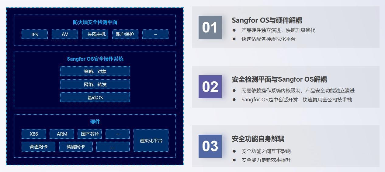 深信服下一代防火墻